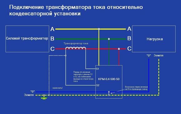 Современные конденсаторные установки компенсации реактивной мощности